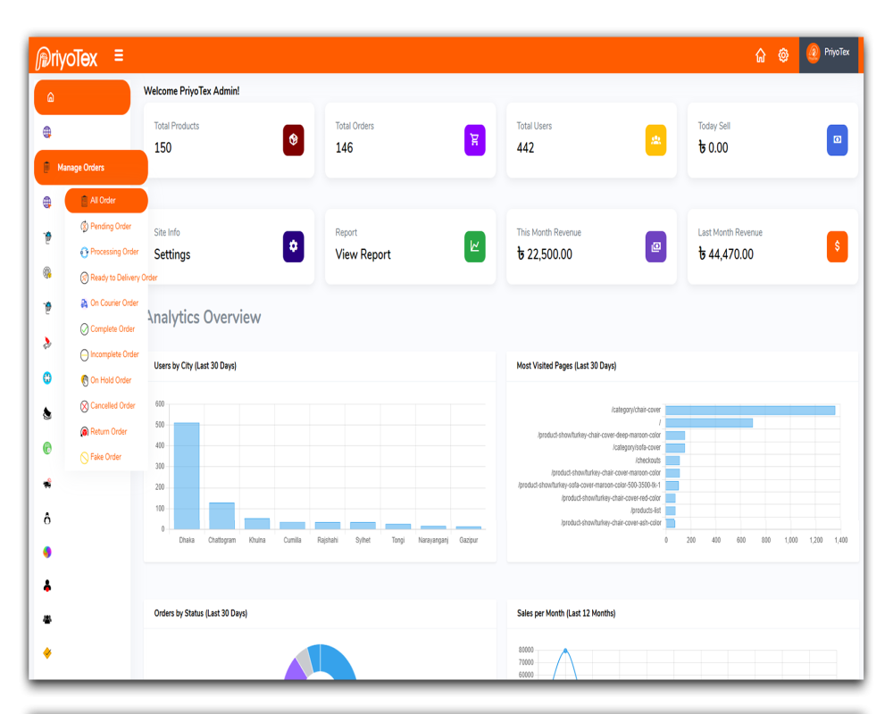 Advanced Analytics Dashboard